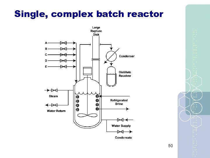 Single, complex batch reactor 50 