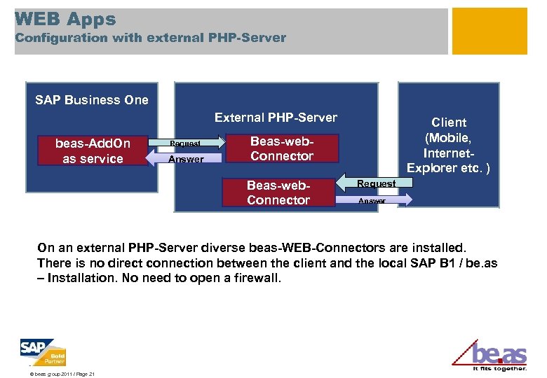 WEB Apps Configuration with external PHP-Server SAP Business One External PHP-Server beas-Add. On as