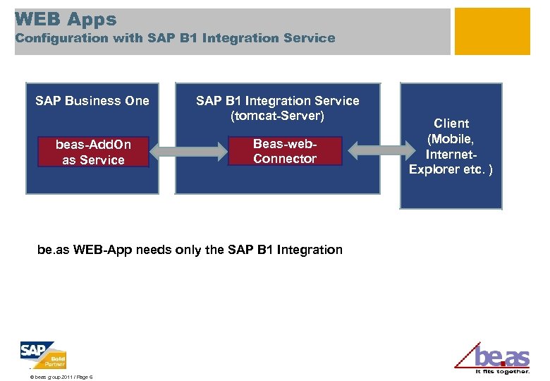 WEB Apps Configuration with SAP B 1 Integration Service SAP Business One beas-Add. On