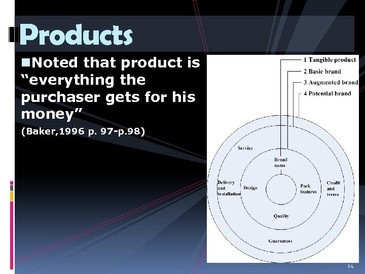 Products n. Noted that product is “everything the purchaser gets for his money” (Baker,