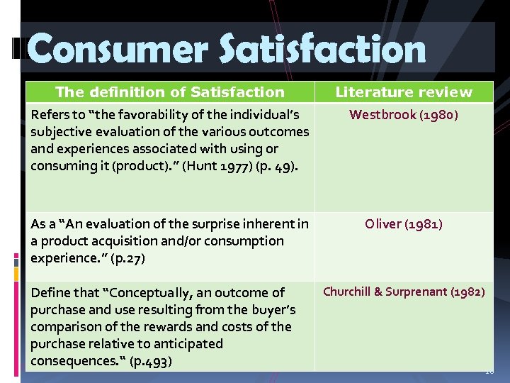 Consumer Satisfaction The definition of Satisfaction Literature review Refers to “the favorability of the