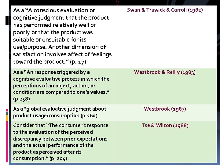 As a “A conscious evaluation or cognitive judgment that the product has performed relatively