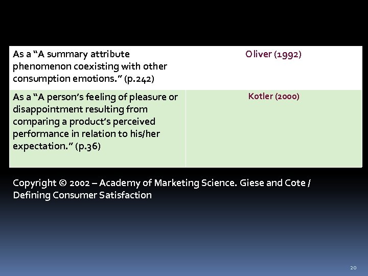 As a “A summary attribute phenomenon coexisting with other consumption emotions. ” (p. 242)