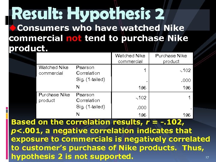 Result: Hypothesis 2 u. Consumers who have watched Nike commercial not tend to purchase