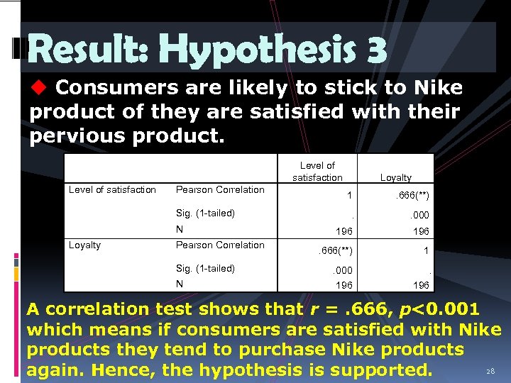 Result: Hypothesis 3 u Consumers are likely to stick to Nike product of they