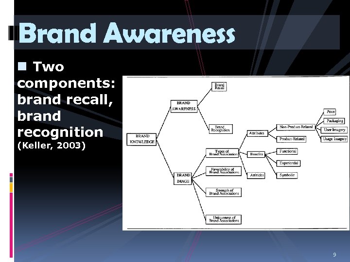 Brand Awareness n Two components: brand recall, brand recognition (Keller, 2003) 9 