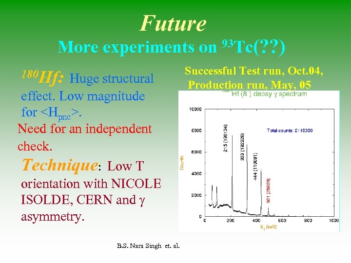 Future More experiments on 93 Tc(? ? ) 180 Hf: Huge structural effect. Low