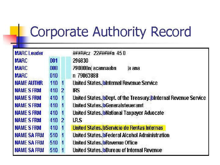 Corporate Authority Record 