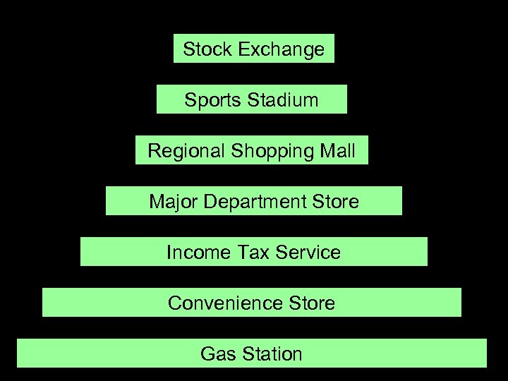 Stock Exchange Sports Stadium Regional Shopping Mall Major Department Store Income Tax Service Convenience