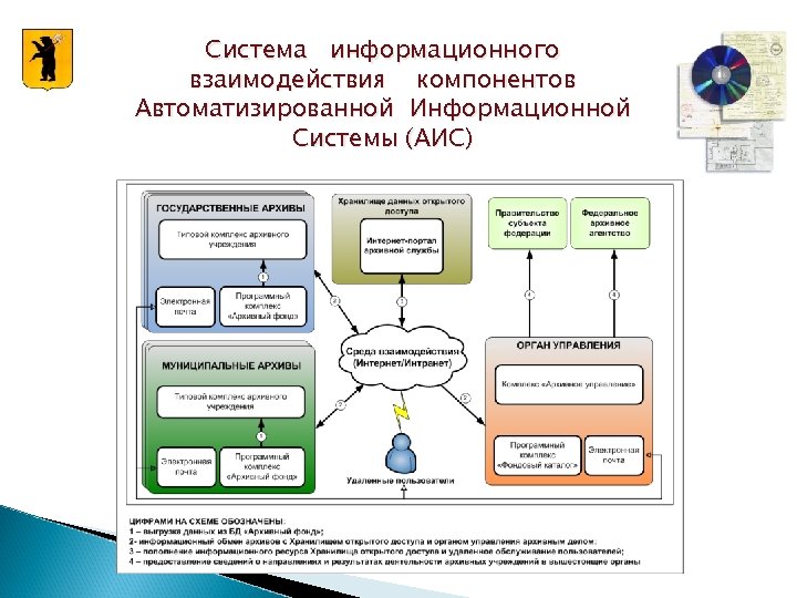 Аис карта криминогенности