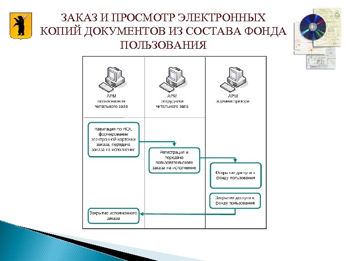 Создание и обработка электронных документов средствами табличного процессора