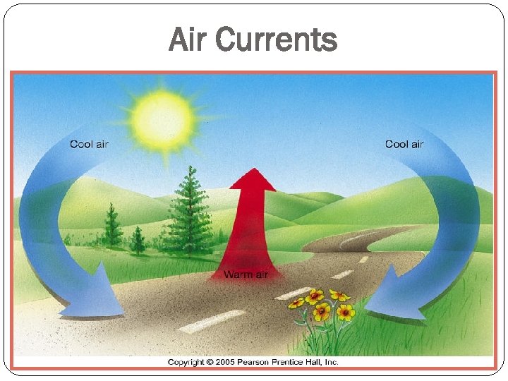Air Currents 