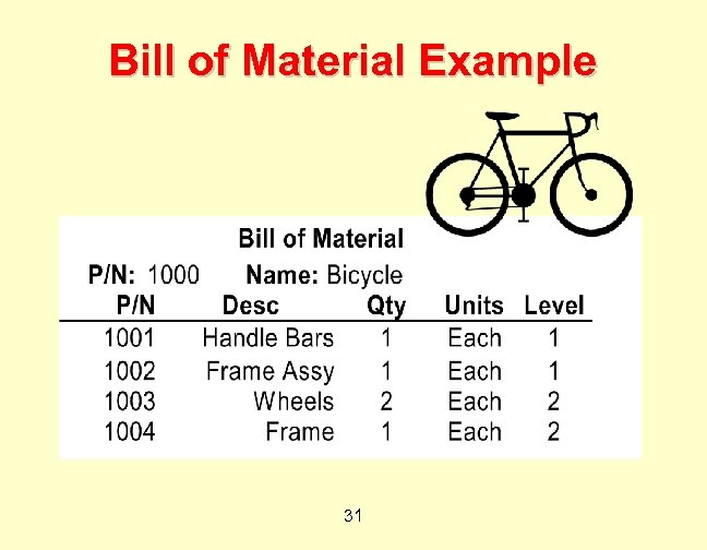 Bill of Material Example 31 