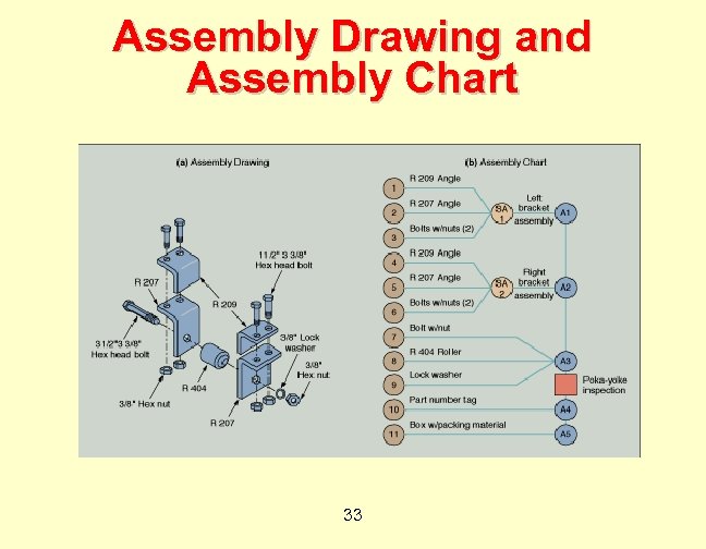 Assembly Drawing and Assembly Chart 33 