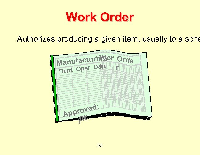 Work Order Authorizes producing a given item, usually to a sche g Wor Orde