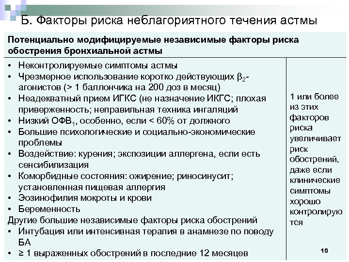 Обострение бронхиальной астмы. Факторы обострения бронхиальной астмы. Факторы риска обострения бронхиальной астмы. Факторы вызывающие обострение бронхиальной астмы. Фактор риск бронхиальной астма.