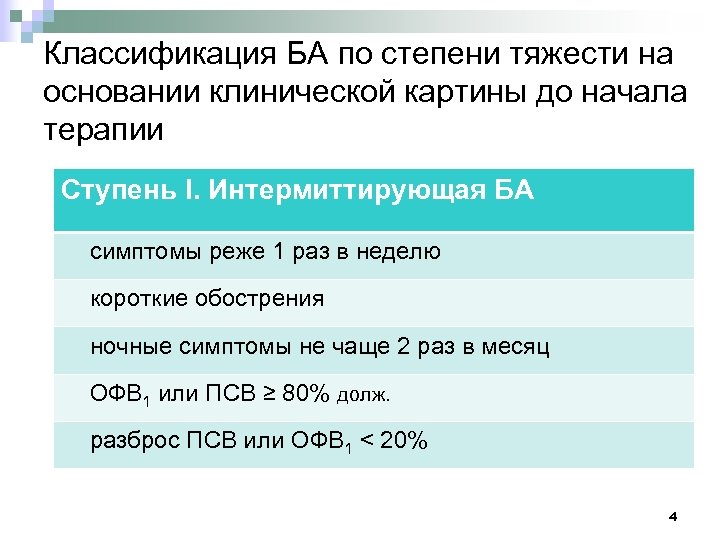 Классификация БА по степени тяжести на основании клинической картины до начала терапии Ступень I.
