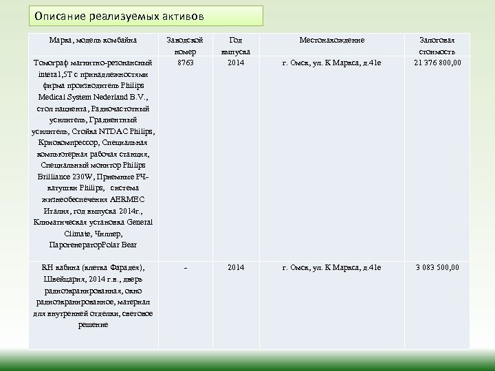 Описание реализуемых активов Марка, модель комбайна Томограф магнитно-резонансный intera 1, 5 T c принадлежностями