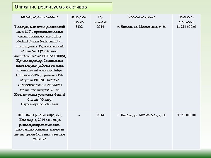 Описание реализуемых активов Марка, модель комбайна Томограф магнитно-резонансный intera 1, 5 T c принадлежностями