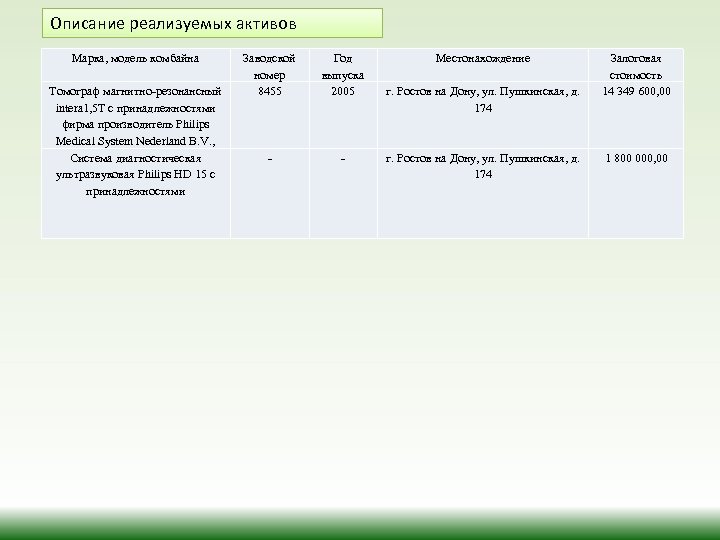 Описание реализуемых активов Марка, модель комбайна Томограф магнитно-резонансный intera 1, 5 T c принадлежностями