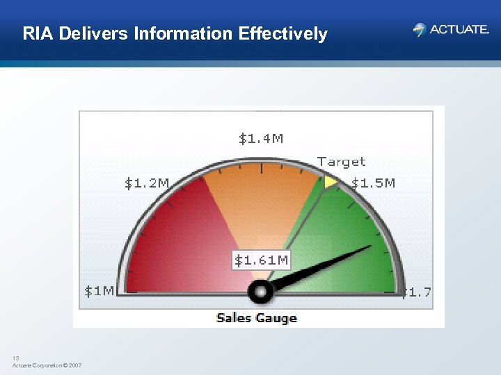 RIA Delivers Information Effectively 13 Actuate Corporation © 2007 