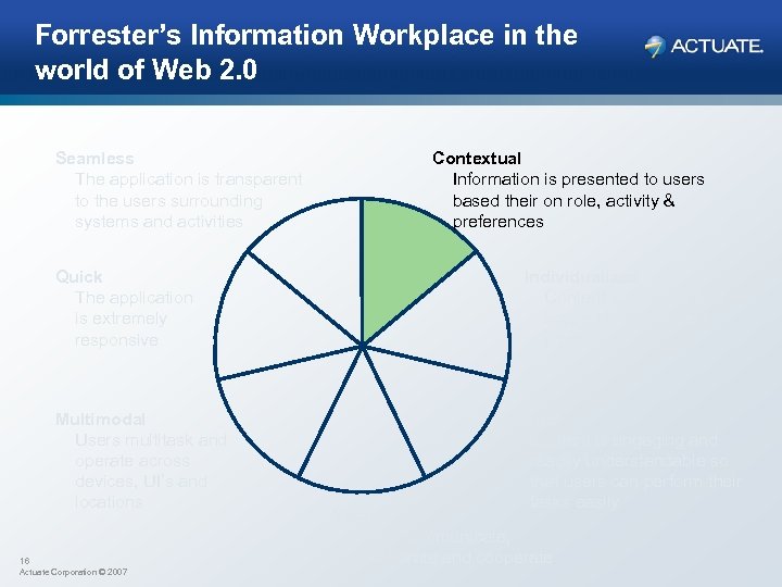 Forrester’s Information Workplace in the world of Web 2. 0 Seamless The application is
