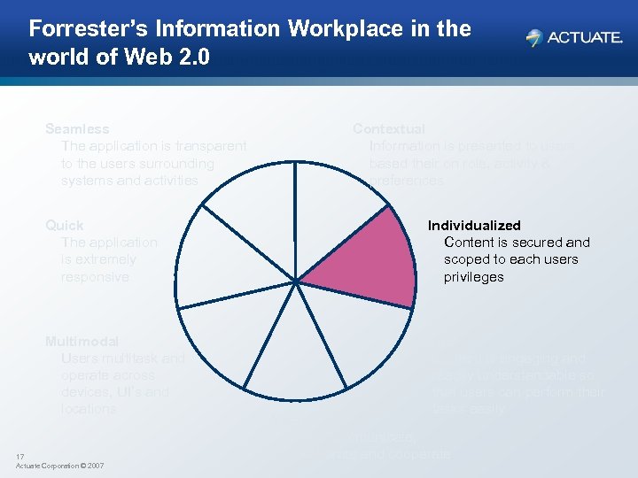 Forrester’s Information Workplace in the world of Web 2. 0 Seamless The application is