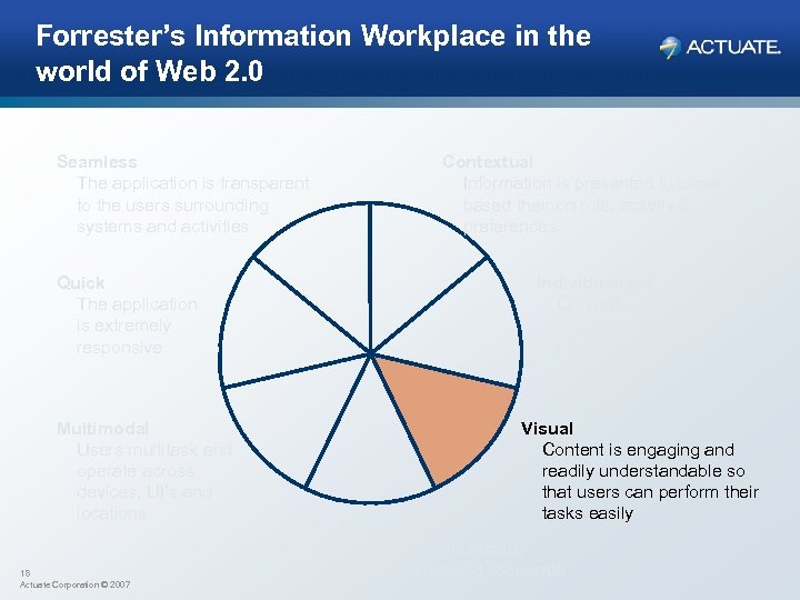 Forrester’s Information Workplace in the world of Web 2. 0 Seamless The application is