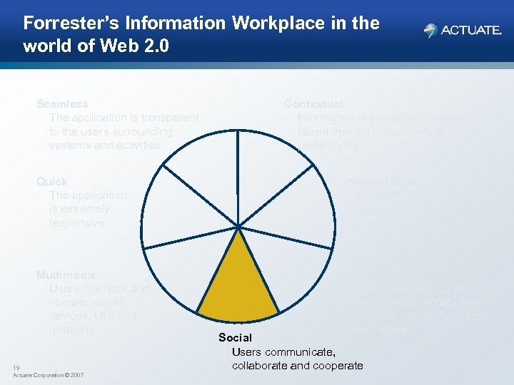 Forrester’s Information Workplace in the world of Web 2. 0 Seamless The application is