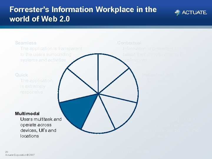 Forrester’s Information Workplace in the world of Web 2. 0 Seamless The application is