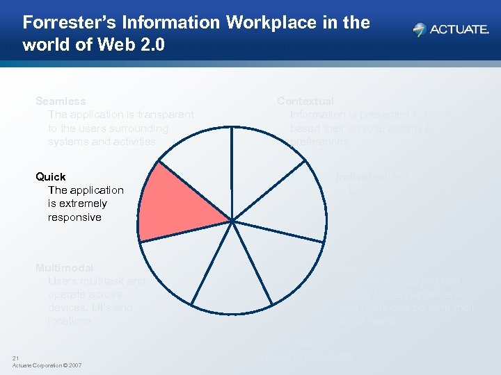Forrester’s Information Workplace in the world of Web 2. 0 Seamless The application is