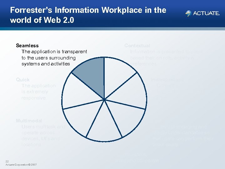 Forrester’s Information Workplace in the world of Web 2. 0 Seamless The application is