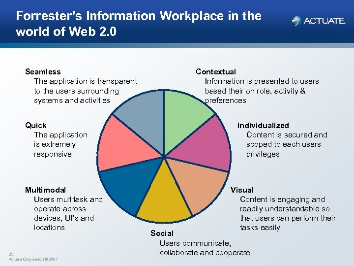 Forrester’s Information Workplace in the world of Web 2. 0 Seamless The application is