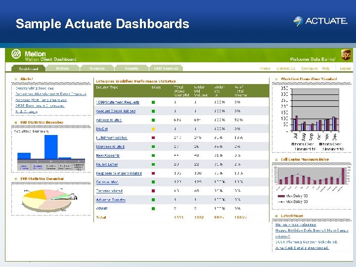 Sample Actuate Dashboards 25 Actuate Corporation © 2007 