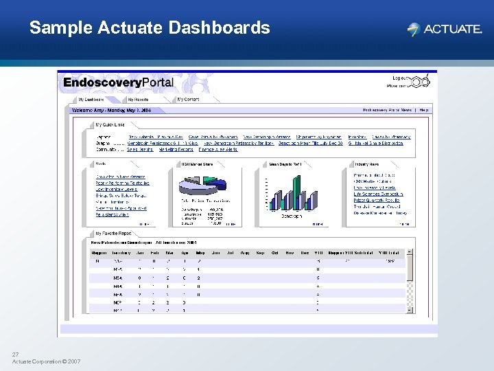 Sample Actuate Dashboards 27 Actuate Corporation © 2007 