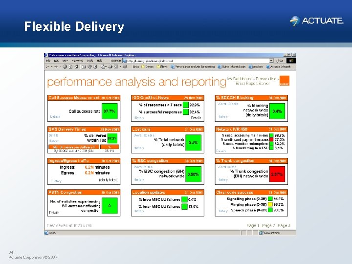 Flexible Delivery 34 Actuate Corporation © 2007 