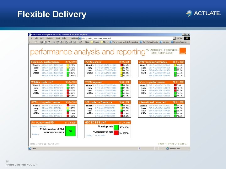 Flexible Delivery 35 Actuate Corporation © 2007 