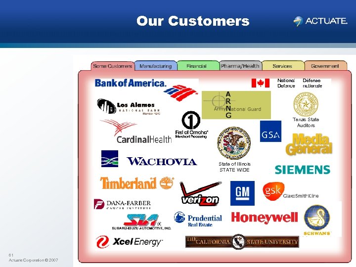 Our Customers Texas State Auditors State of Illinois STATE WIDE 61 Actuate Corporation ©