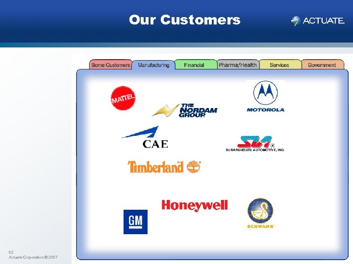 Our Customers 62 Actuate Corporation © 2007 