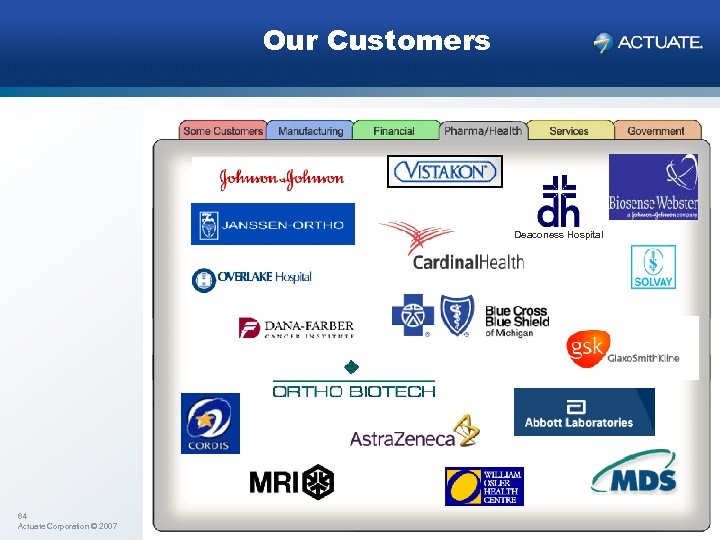 Our Customers Deaconess Hospital 64 Actuate Corporation © 2007 