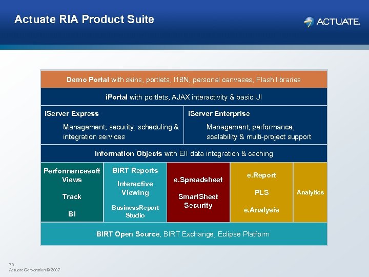Actuate RIA Product Suite Demo Portal with skins, portlets, I 18 N, personal canvases,