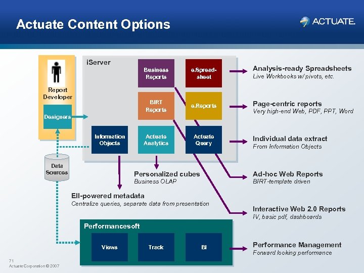 Actuate Content Options i. Server Business Reports e. Spreadsheet BIRT Reports e. Reports Actuate
