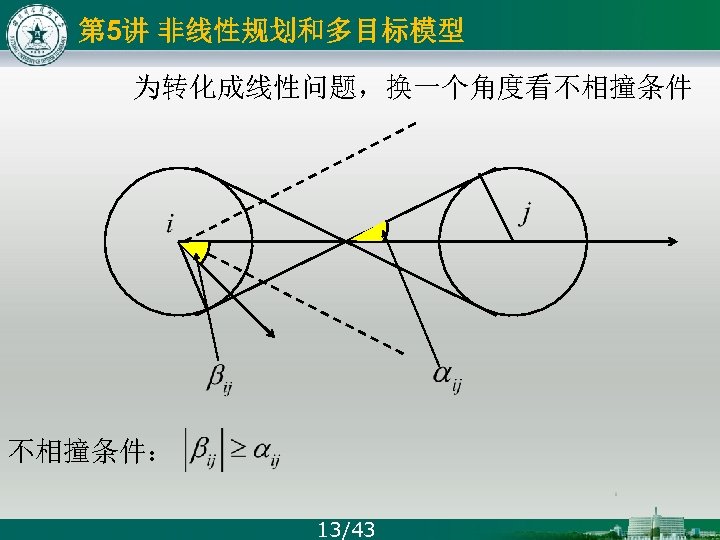 第 5讲 非线性规划和多目标模型 为转化成线性问题，换一个角度看不相撞条件： 13/43 