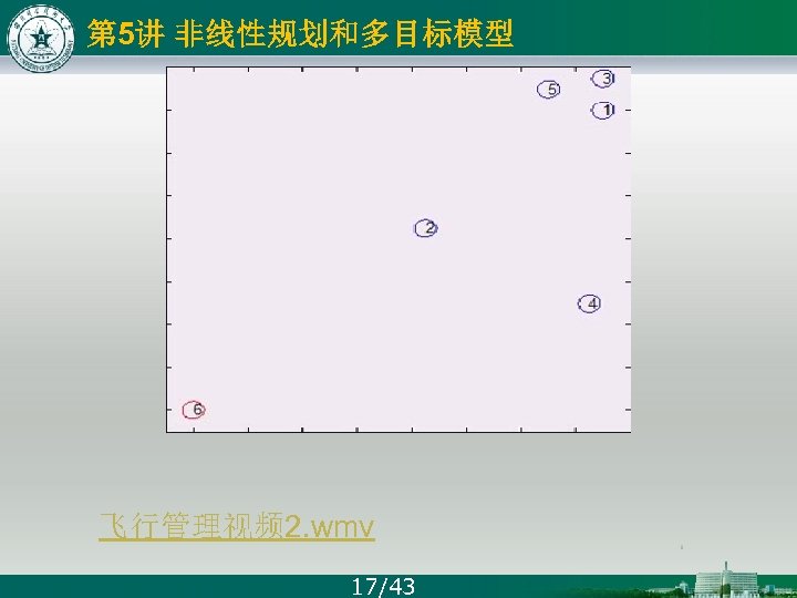 第 5讲 非线性规划和多目标模型 飞行管理视频 2. wmv 17/43 