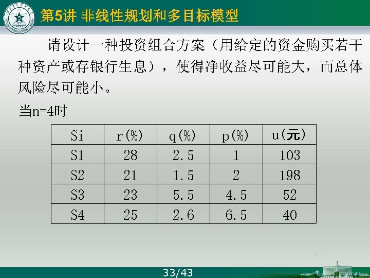 第 5讲 非线性规划和多目标模型 请设计一种投资组合方案（用给定的资金购买若干 种资产或存银行生息），使得净收益尽可能大，而总体 风险尽可能小。 当n=4时 Si S 1 S 2 S 3