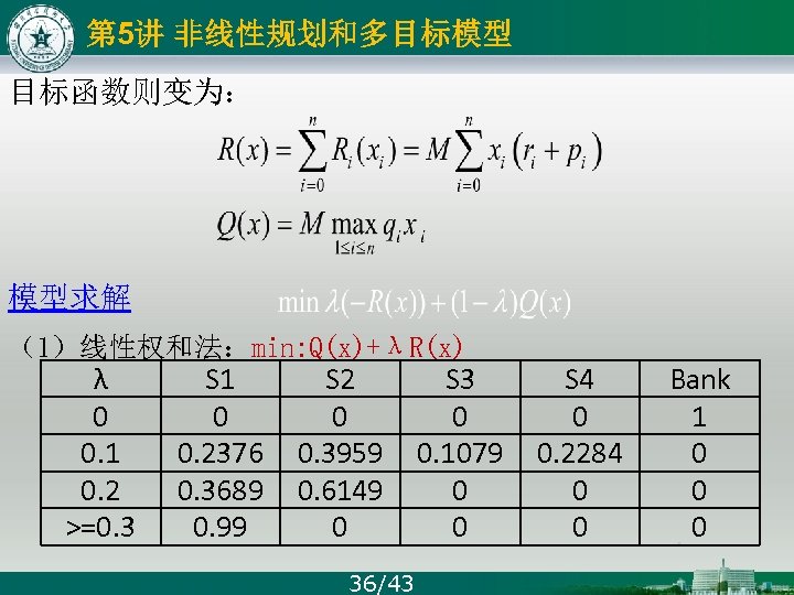 第 5讲 非线性规划和多目标模型 目标函数则变为： 模型求解 （1）线性权和法：min: Q(x)+λR(x) λ 0 0. 1 0. 2 >=0.