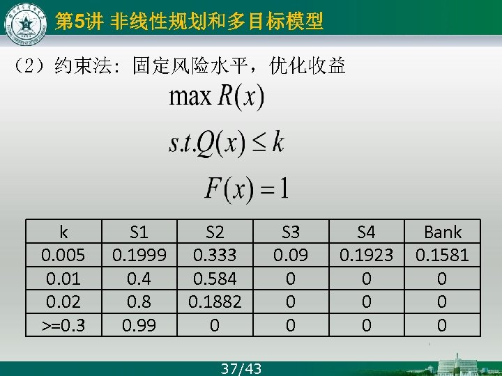 第 5讲 非线性规划和多目标模型 （2）约束法: 固定风险水平，优化收益 k 0. 005 0. 01 0. 02 >=0. 3