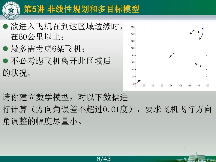 第 5讲 非线性规划和多目标模型 l 欲进入飞机在到达区域边缘时，与区域内飞机的距离应 在 60公里以上； l 最多需考虑 6架飞机； l 不必考虑飞机离开此区域后 的状况。 请你建立数学模型，对以下数据进