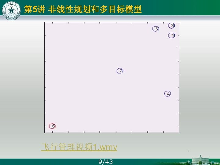 第 5讲 非线性规划和多目标模型 飞行管理视频 1. wmv 9/43 