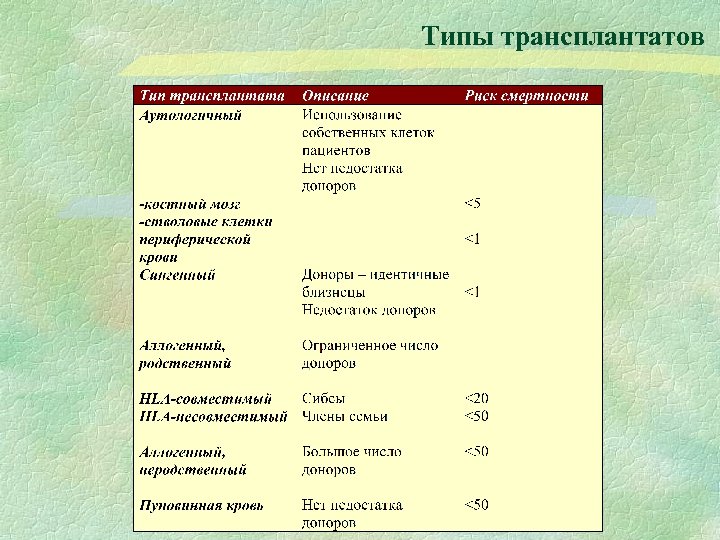 Типы трансплантатов 